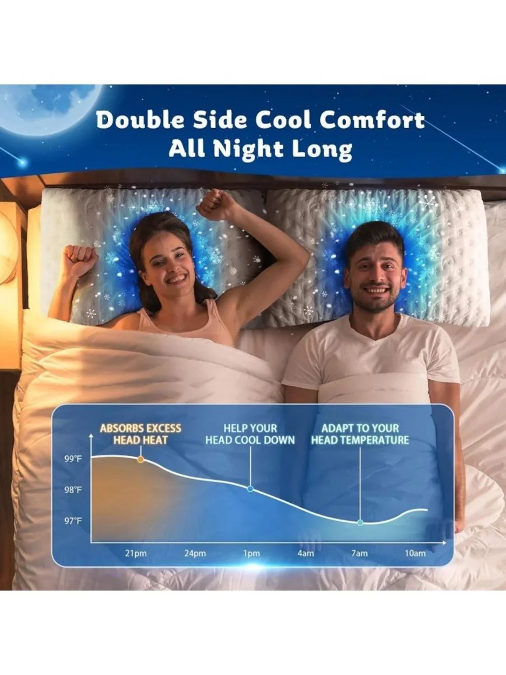 Cooling Memory Foam Side Sleeper Pillows for Neck & Shoulder Pain - Set of 2